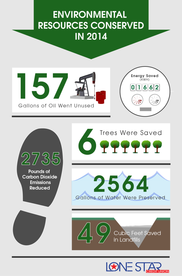 Recycle Infographic 01 resized 600
