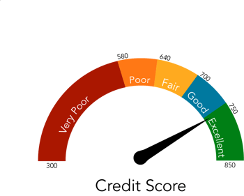credit meter